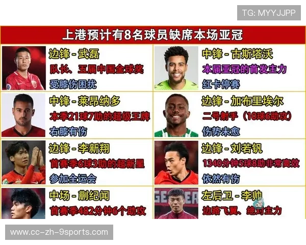上海海港面临多重伤病考验，亚冠前景堪忧